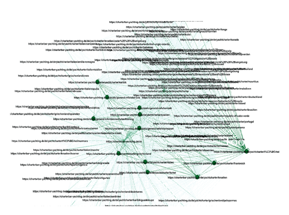Gephi-Visualisierung des PageRank bzw. Linkjuice