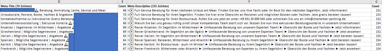 SEO Optimerungen der Meta-Titles und Description-Tags