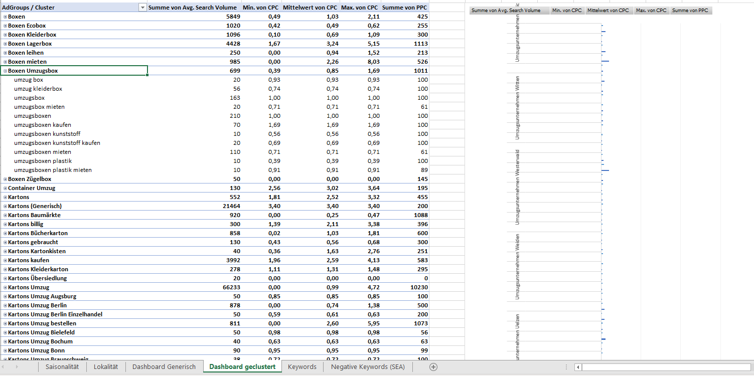 Excel Pivottabelle