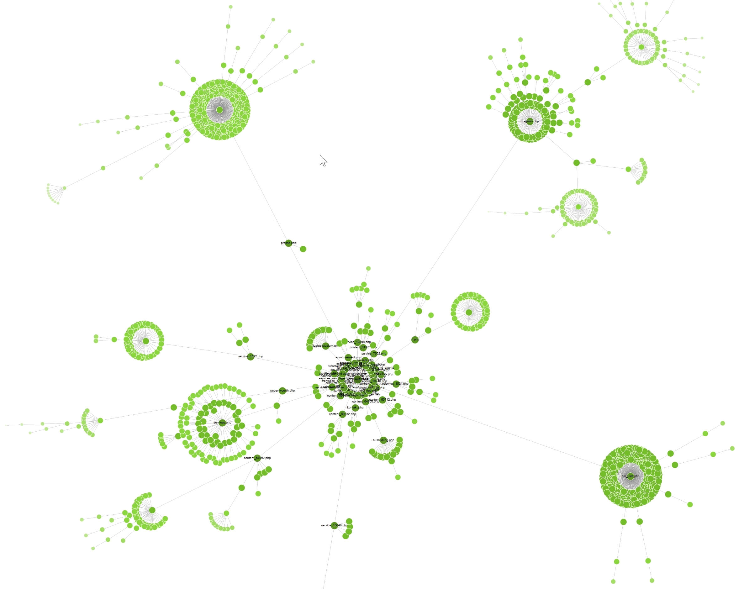 Screaming Frog Visualisierung der Zentralitätsmaße